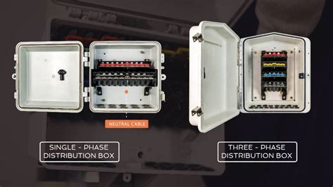 home cable tv distribution box|3 phase power distribution box.